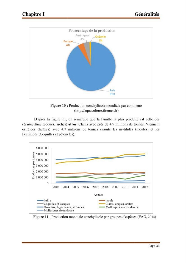 La conchyliculture en Algerie: situation actuelle et perspectives de développement