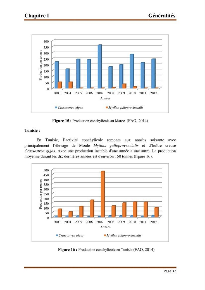 La conchyliculture en Algerie: situation actuelle et perspectives de développement