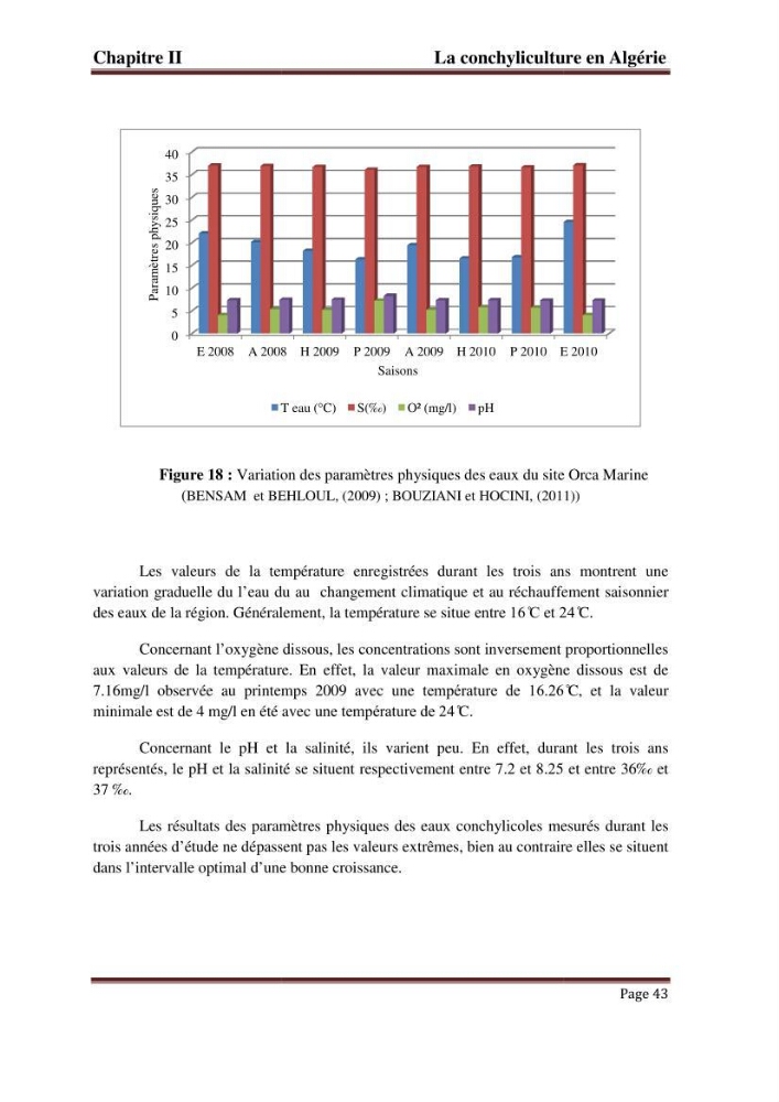 La conchyliculture en Algerie: situation actuelle et perspectives de développement