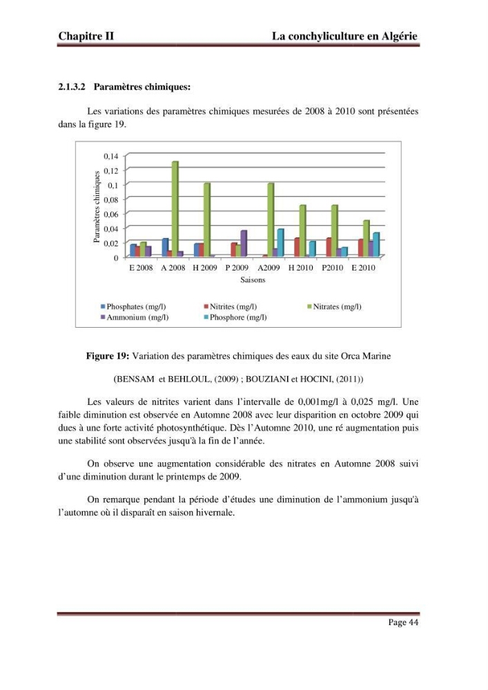 La conchyliculture en Algerie: situation actuelle et perspectives de développement