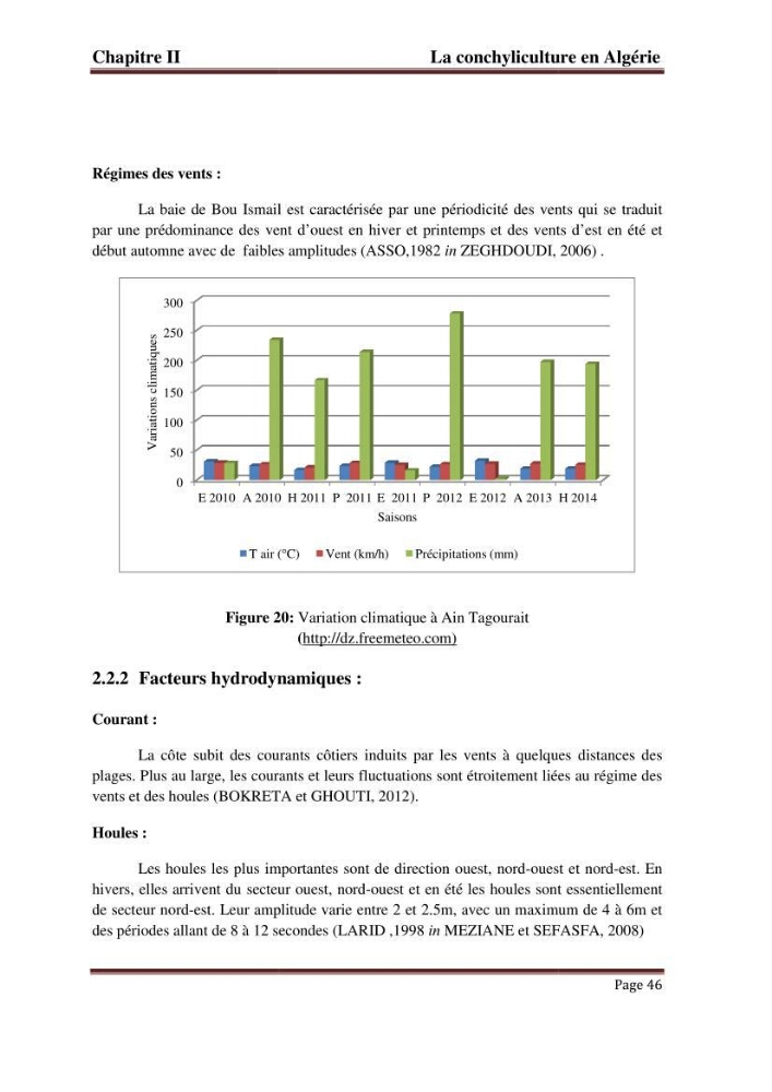 La conchyliculture en Algerie: situation actuelle et perspectives de développement