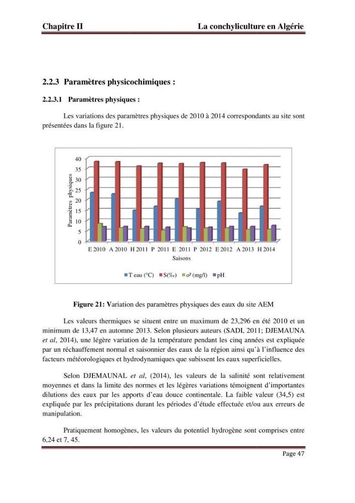 La conchyliculture en Algerie: situation actuelle et perspectives de développement