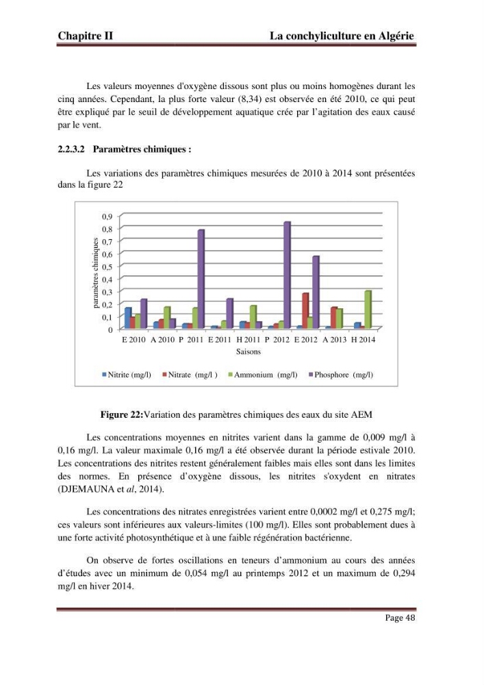 La conchyliculture en Algerie: situation actuelle et perspectives de développement