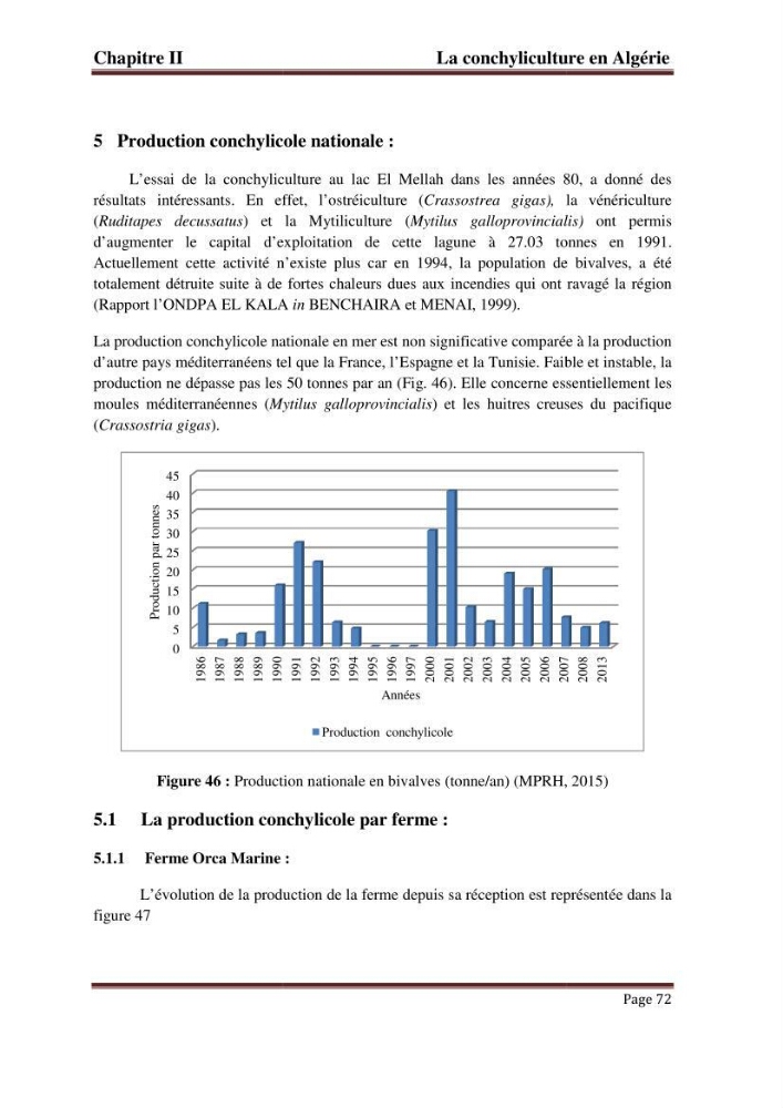 La conchyliculture en Algerie: situation actuelle et perspectives de développement