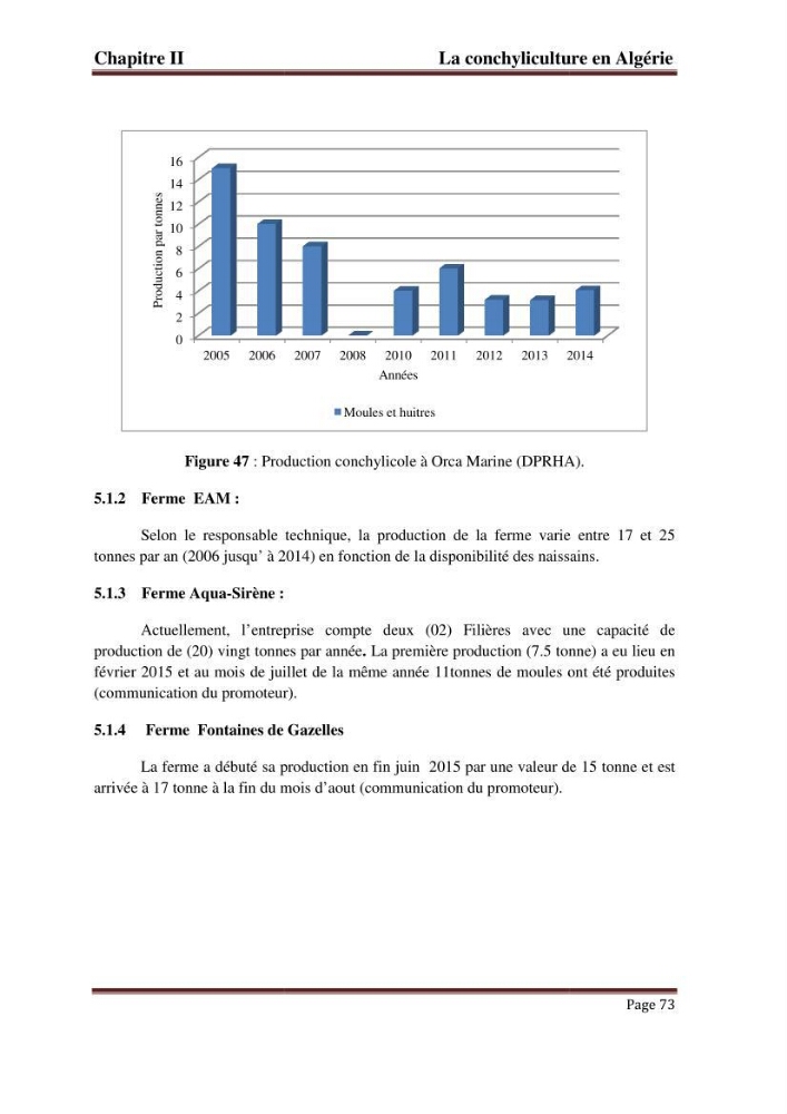 La conchyliculture en Algerie: situation actuelle et perspectives de développement