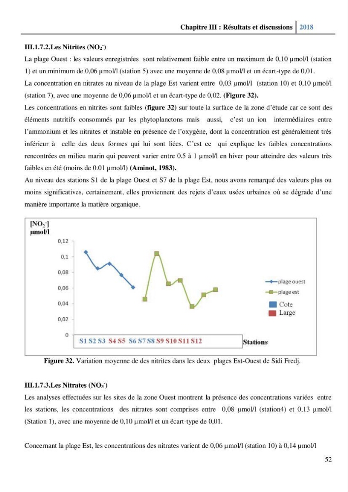 Etude des paramètres physico-chimiques et microbiologiques de l’eau et des sédiments des deux plages Est et Ouest de sidi Fredj.: