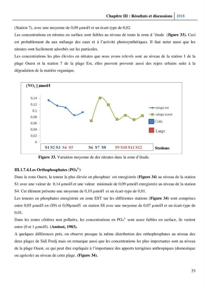 Etude des paramètres physico-chimiques et microbiologiques de l’eau et des sédiments des deux plages Est et Ouest de sidi Fredj.: