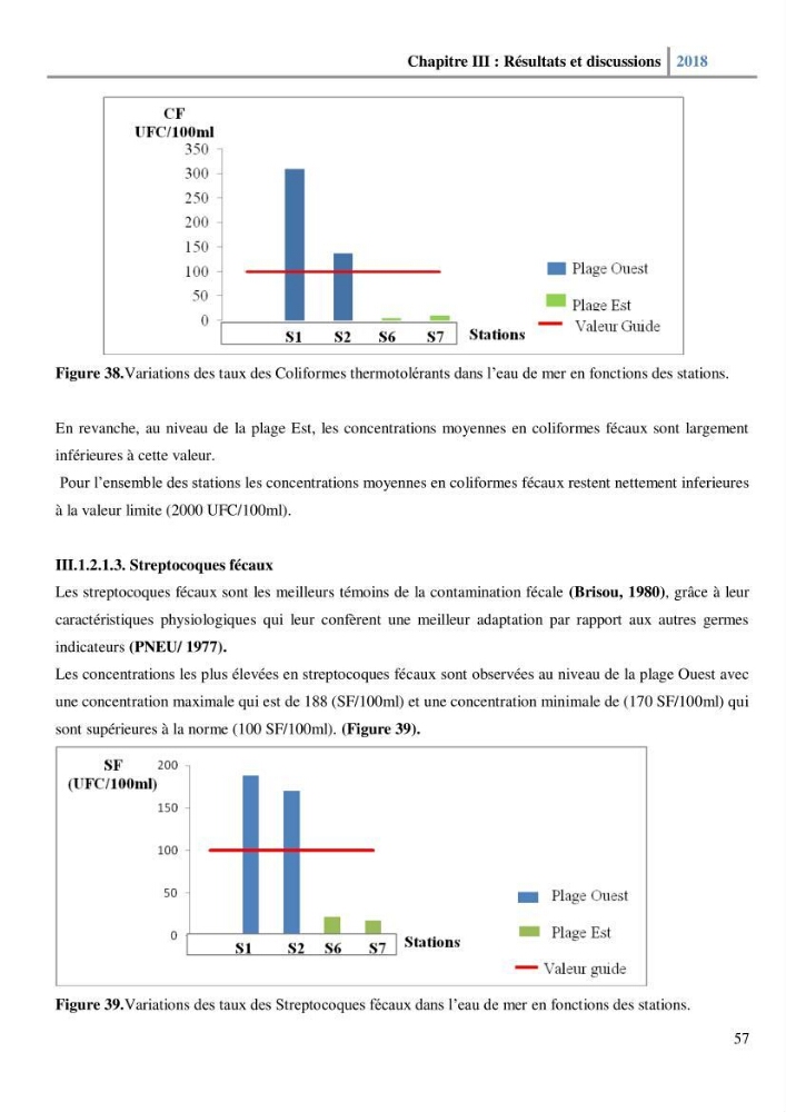 Etude des paramètres physico-chimiques et microbiologiques de l’eau et des sédiments des deux plages Est et Ouest de sidi Fredj.: