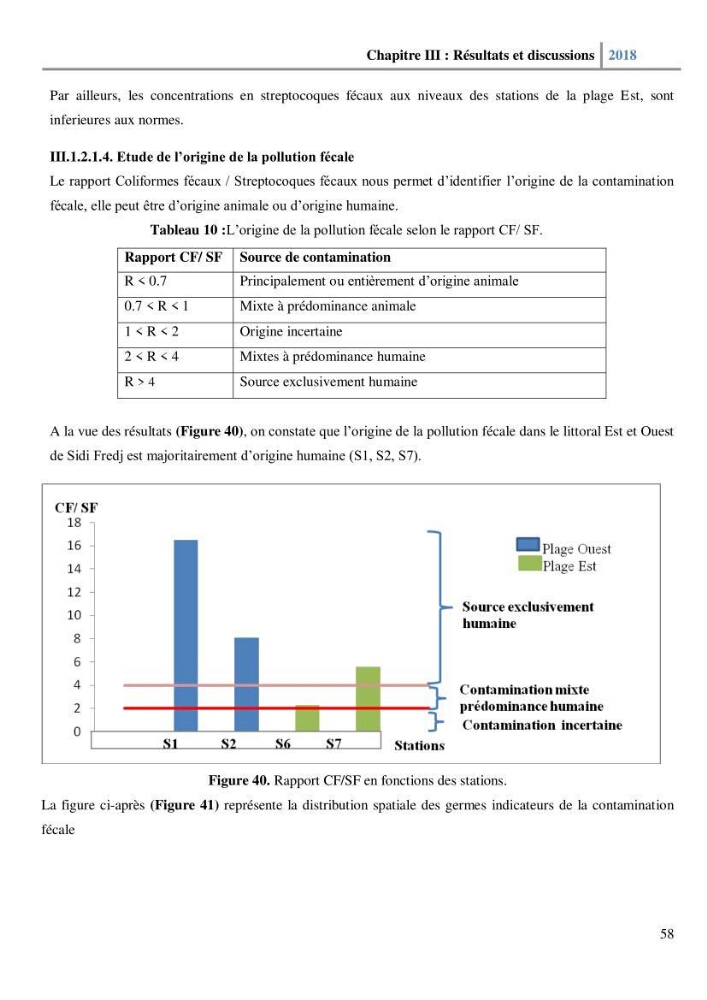 Etude des paramètres physico-chimiques et microbiologiques de l’eau et des sédiments des deux plages Est et Ouest de sidi Fredj.: