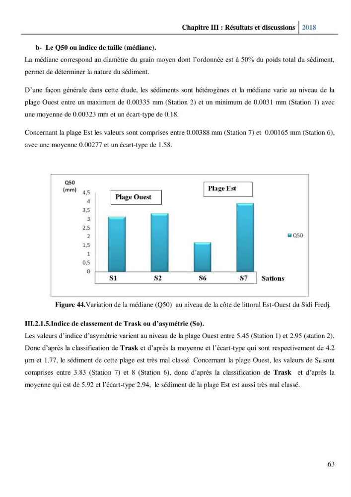 Etude des paramètres physico-chimiques et microbiologiques de l’eau et des sédiments des deux plages Est et Ouest de sidi Fredj.: