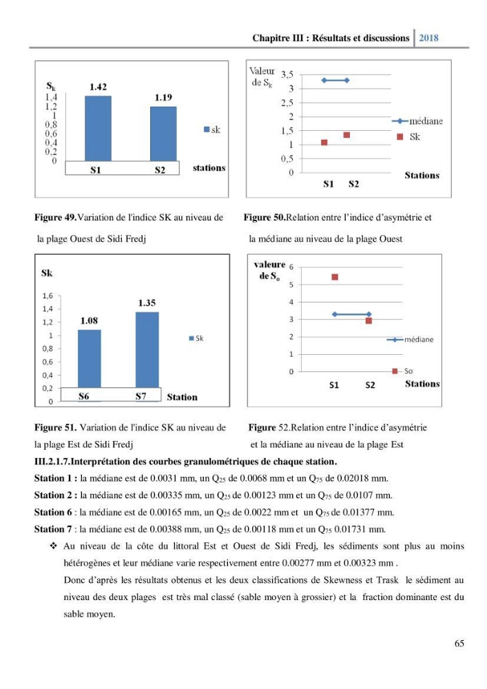 Etude des paramètres physico-chimiques et microbiologiques de l’eau et des sédiments des deux plages Est et Ouest de sidi Fredj.:
