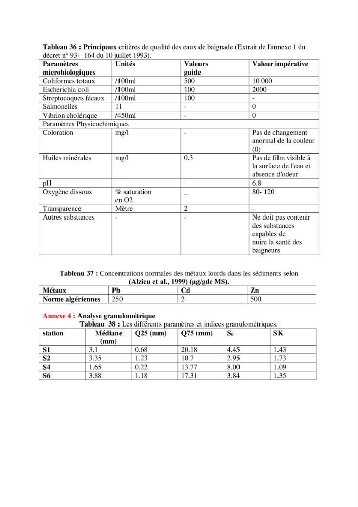 Etude des paramètres physico-chimiques et microbiologiques de l’eau et des sédiments des deux plages Est et Ouest de sidi Fredj.: