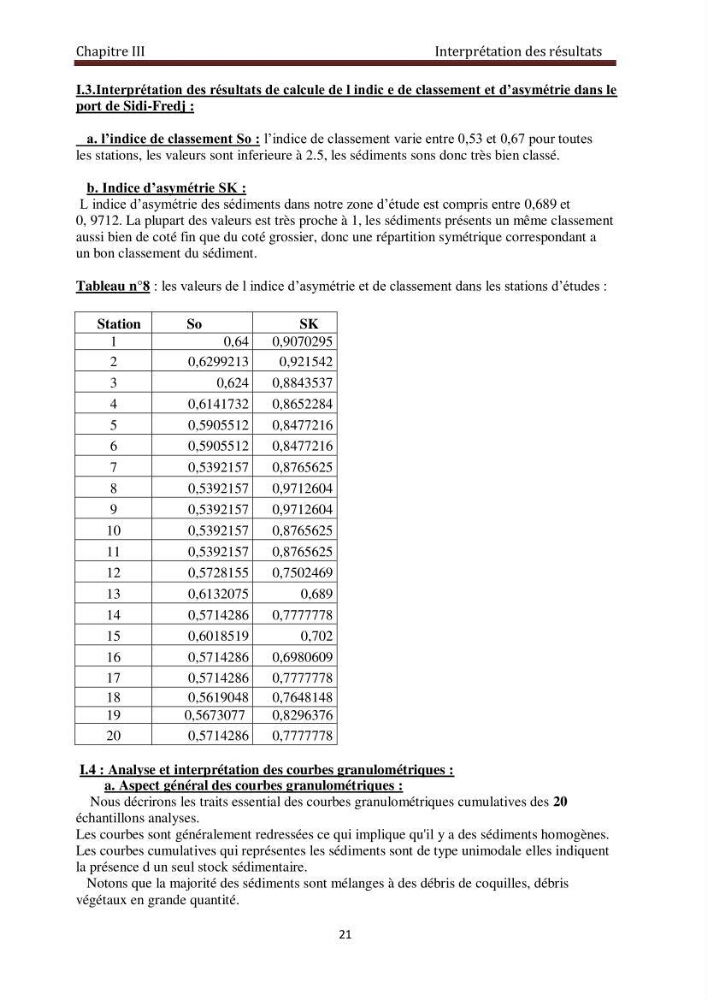 Analyse granulométrique au niveau de port de Sidi-Fredj