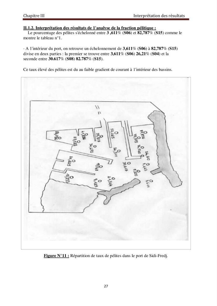 Analyse granulométrique au niveau de port de Sidi-Fredj