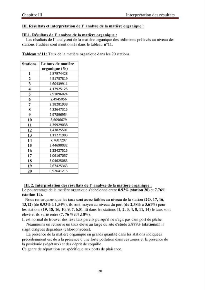 Analyse granulométrique au niveau de port de Sidi-Fredj