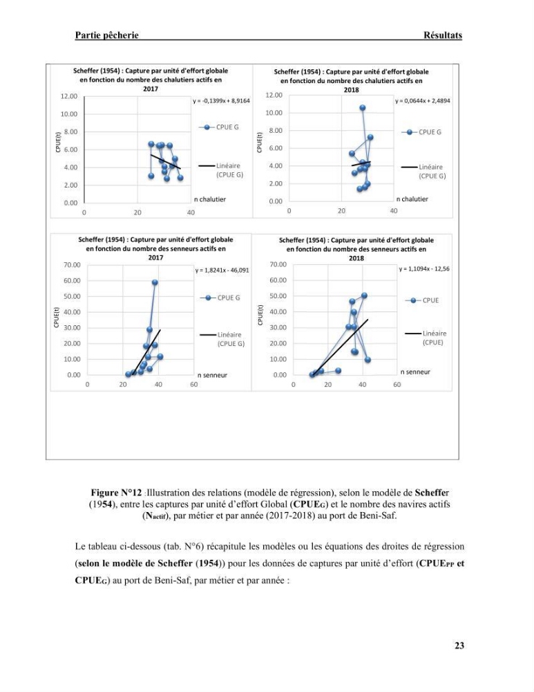 La pêcherie chalutière et sardinière des petits pélagiques à Beni-Saf