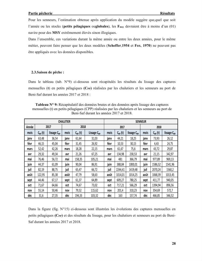 La pêcherie chalutière et sardinière des petits pélagiques à Beni-Saf