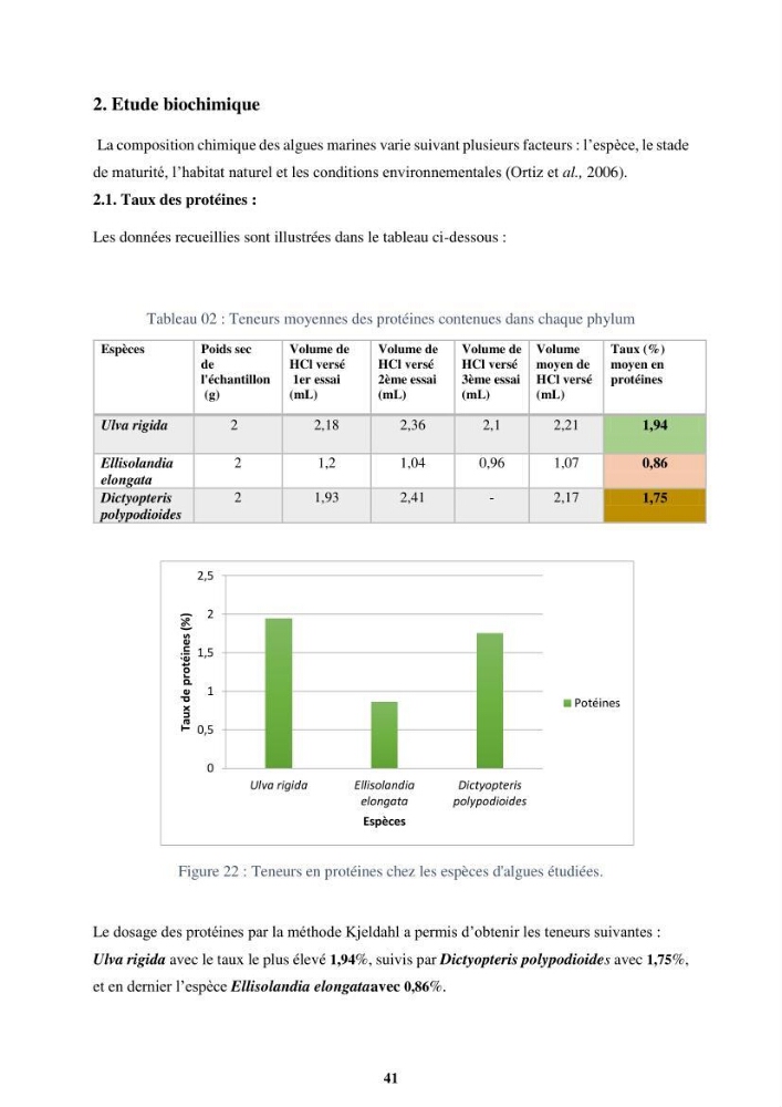 Biologie, écologie, systématique et valeurs nutritives de quelques algues marines de la côte Ouest d’Alger.