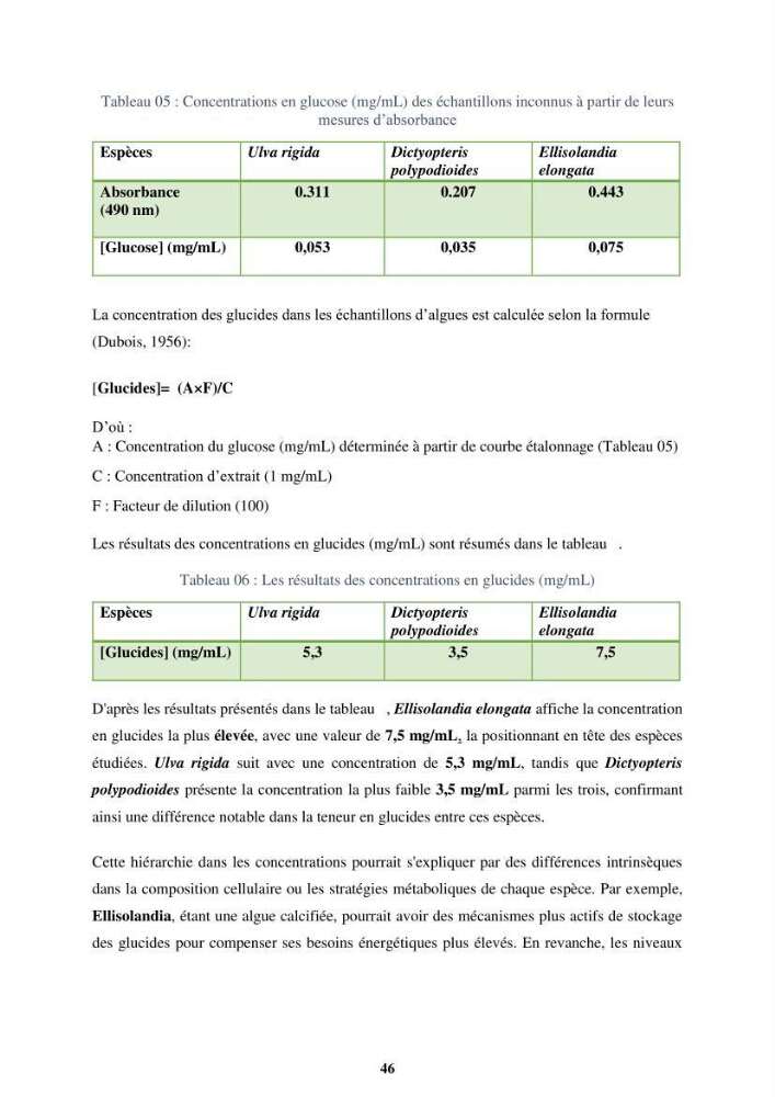 Biologie, écologie, systématique et valeurs nutritives de quelques algues marines de la côte Ouest d’Alger.