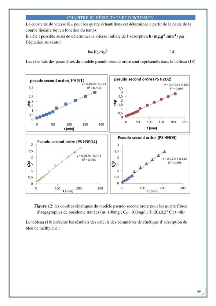 Décoloration de l’eau par adsorption sur une biomasse marine (Les aegagropiles de Posidonia oceanica)