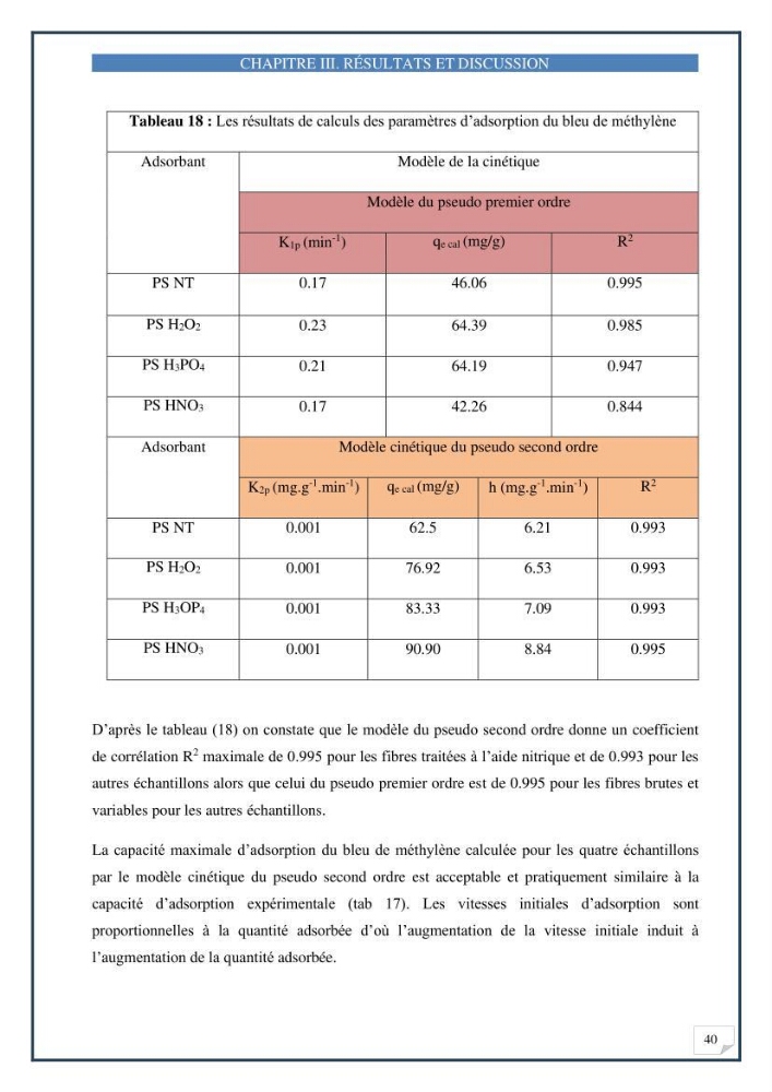 Décoloration de l’eau par adsorption sur une biomasse marine (Les aegagropiles de Posidonia oceanica)