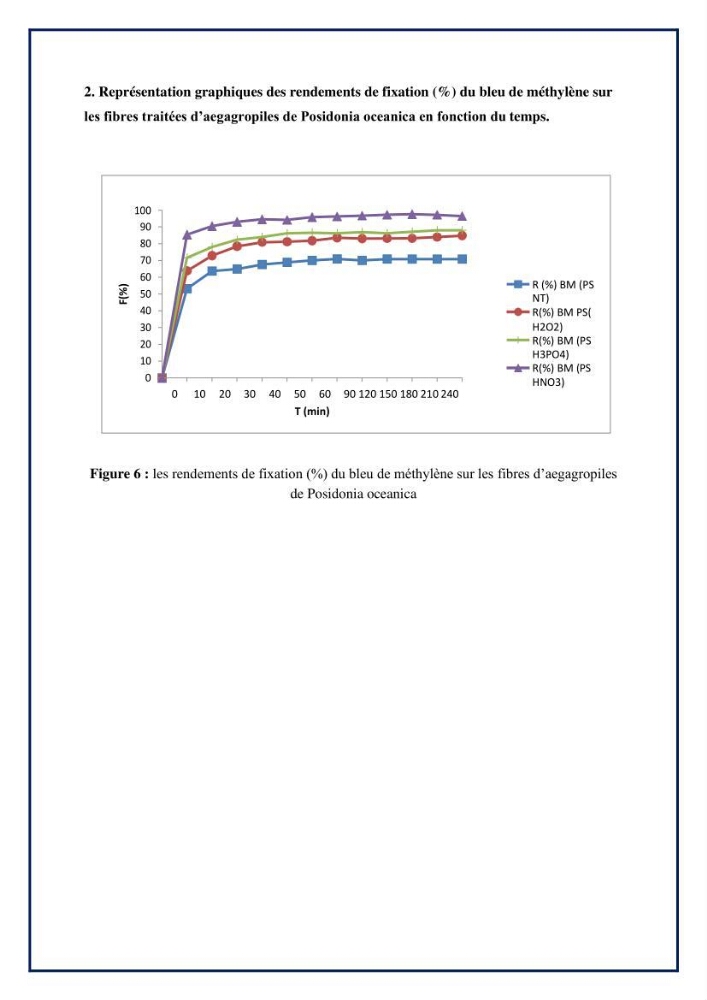 Décoloration de l’eau par adsorption sur une biomasse marine (Les aegagropiles de Posidonia oceanica)