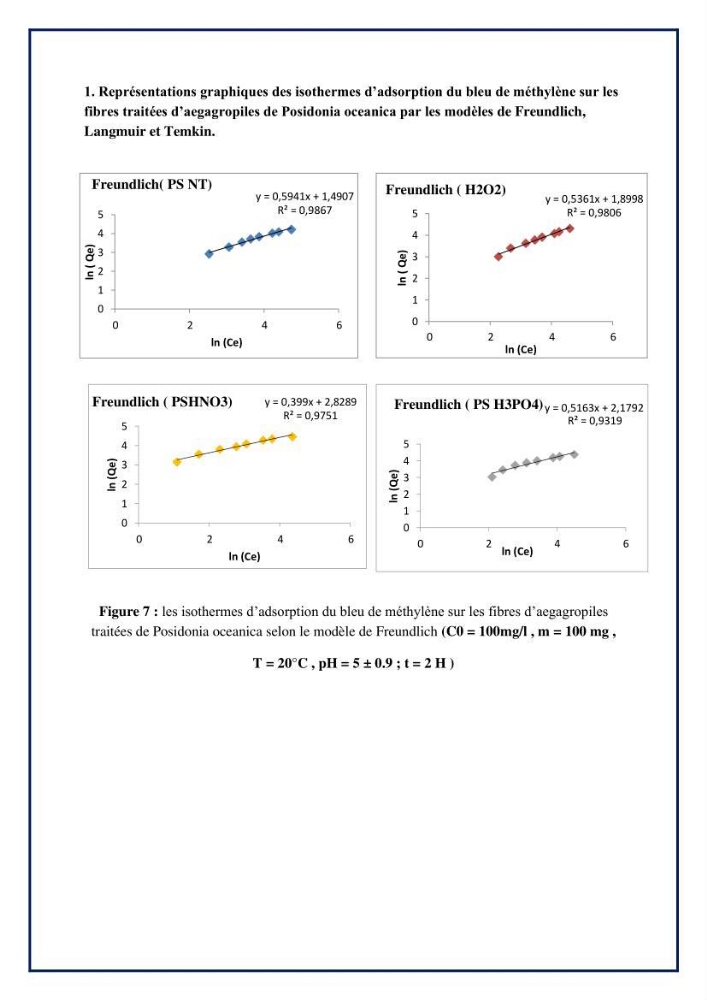 Décoloration de l’eau par adsorption sur une biomasse marine (Les aegagropiles de Posidonia oceanica)
