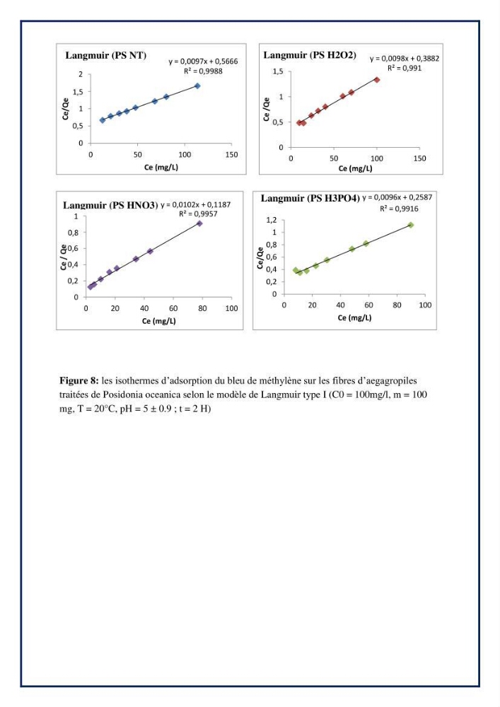 Décoloration de l’eau par adsorption sur une biomasse marine (Les aegagropiles de Posidonia oceanica)