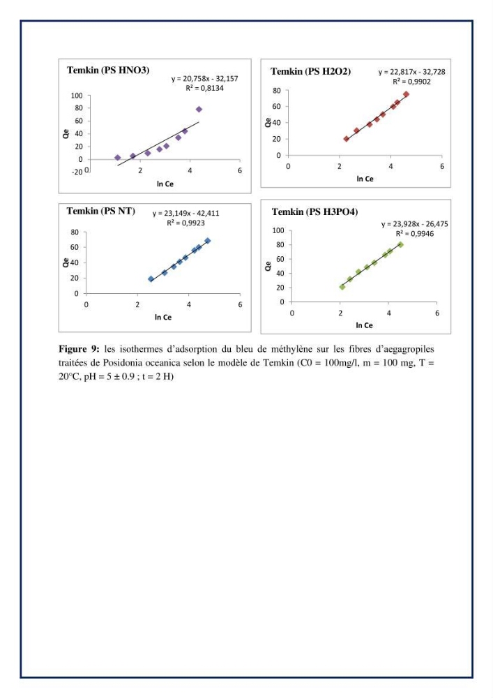 Décoloration de l’eau par adsorption sur une biomasse marine (Les aegagropiles de Posidonia oceanica)