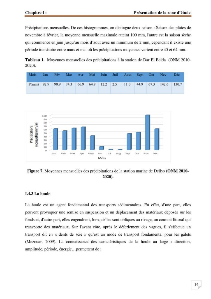 Etude d’impact du port de cap Djinet sur le littoral recours à la modélisation