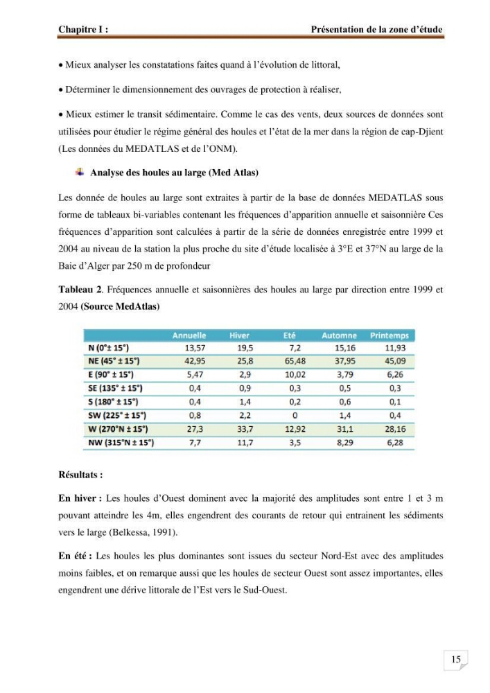 Etude d’impact du port de cap Djinet sur le littoral recours à la modélisation
