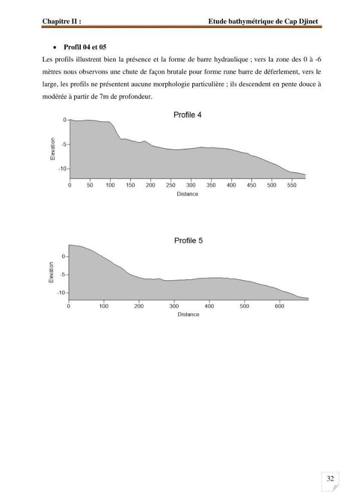 Etude d’impact du port de cap Djinet sur le littoral recours à la modélisation