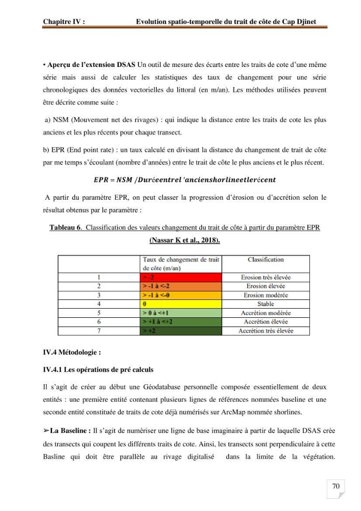 Etude d’impact du port de cap Djinet sur le littoral recours à la modélisation