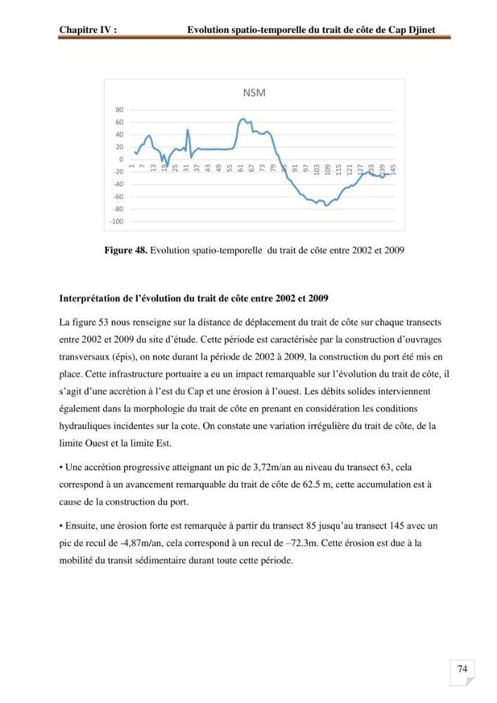 Etude d’impact du port de cap Djinet sur le littoral recours à la modélisation