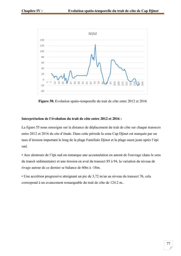 Etude d’impact du port de cap Djinet sur le littoral recours à la modélisation