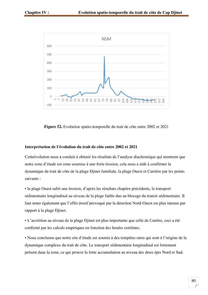Etude d’impact du port de cap Djinet sur le littoral recours à la modélisation