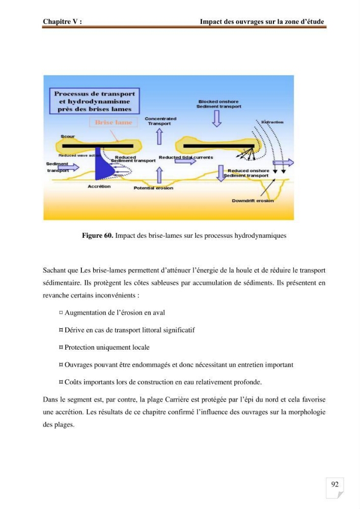 Etude d’impact du port de cap Djinet sur le littoral recours à la modélisation