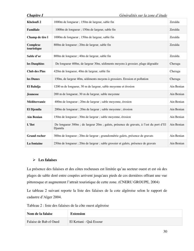 Etude de faisabilité de rechargement artificiel des plages de la côte Ouest-Algéroise: