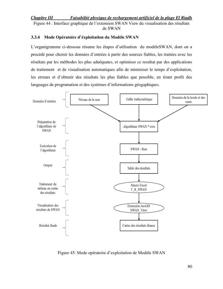 Etude de faisabilité de rechargement artificiel des plages de la côte Ouest-Algéroise: