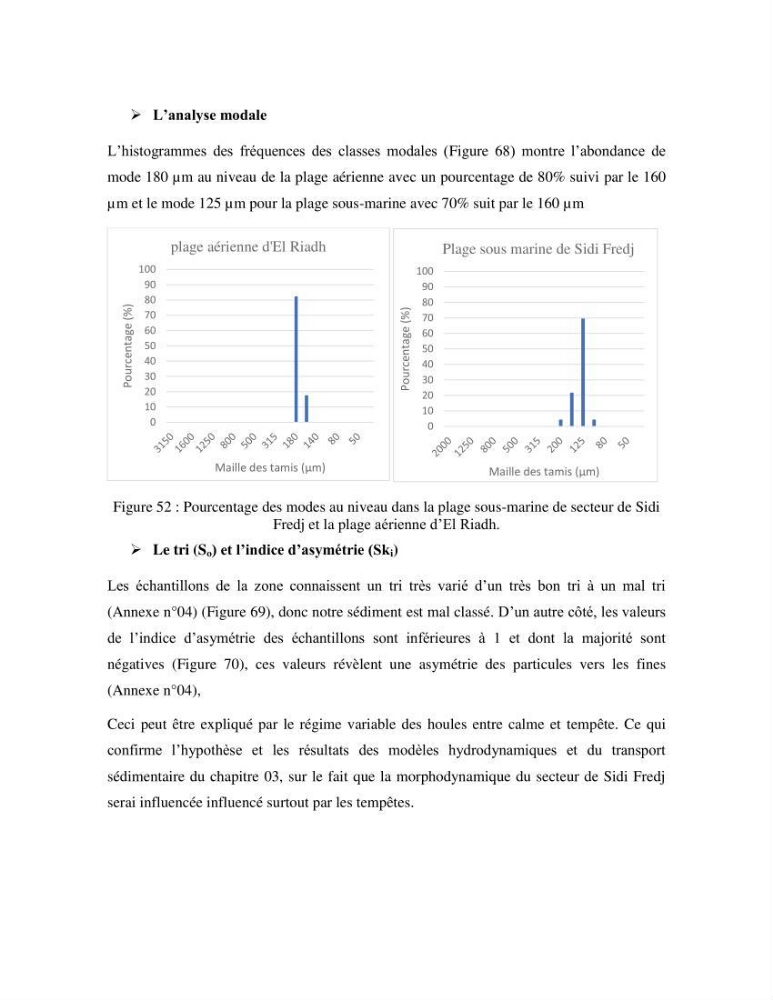 Etude de faisabilité de rechargement artificiel des plages de la côte Ouest-Algéroise: