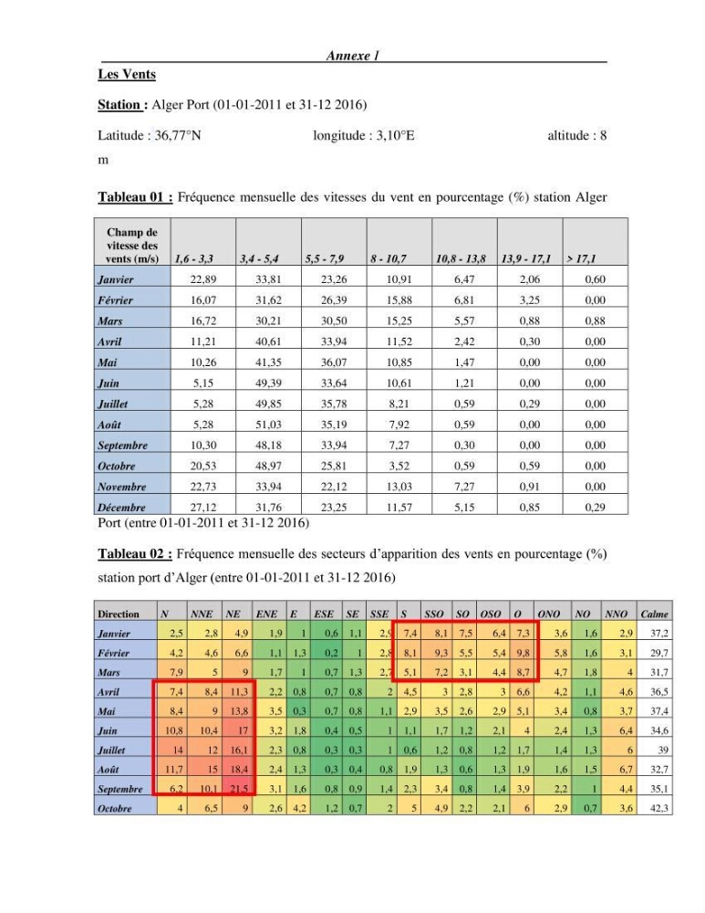 Etude de faisabilité de rechargement artificiel des plages de la côte Ouest-Algéroise: