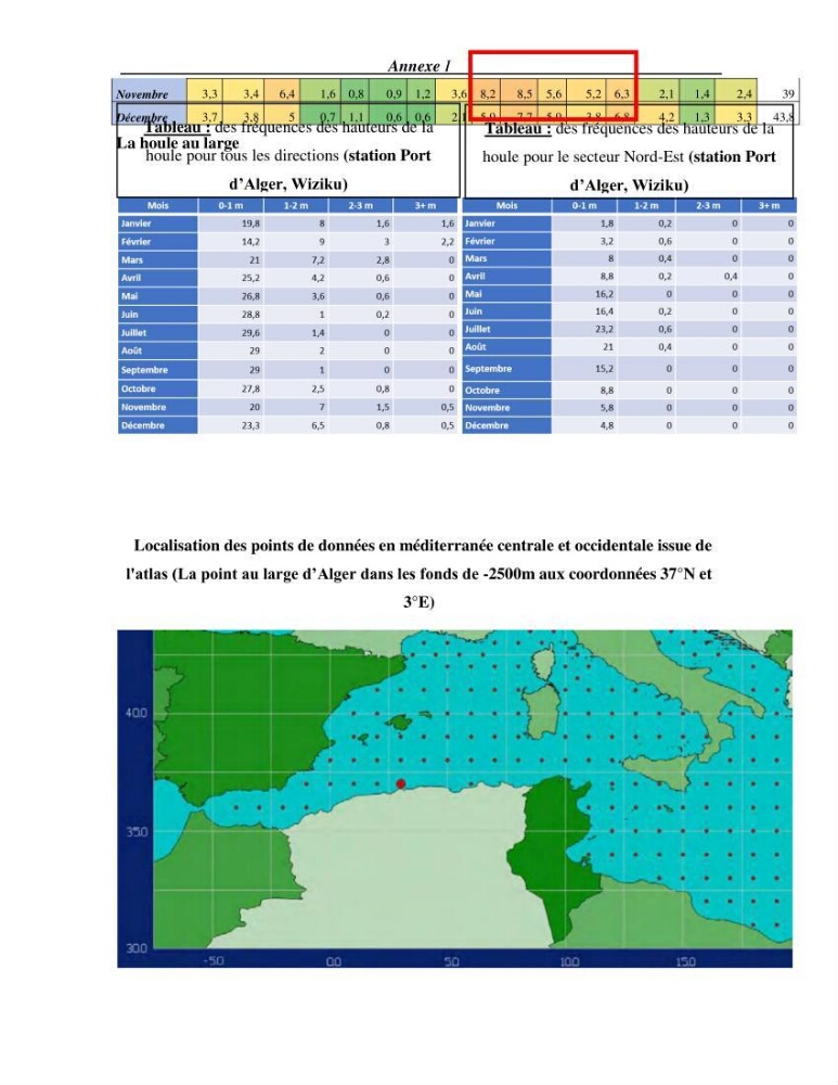 Etude de faisabilité de rechargement artificiel des plages de la côte Ouest-Algéroise: