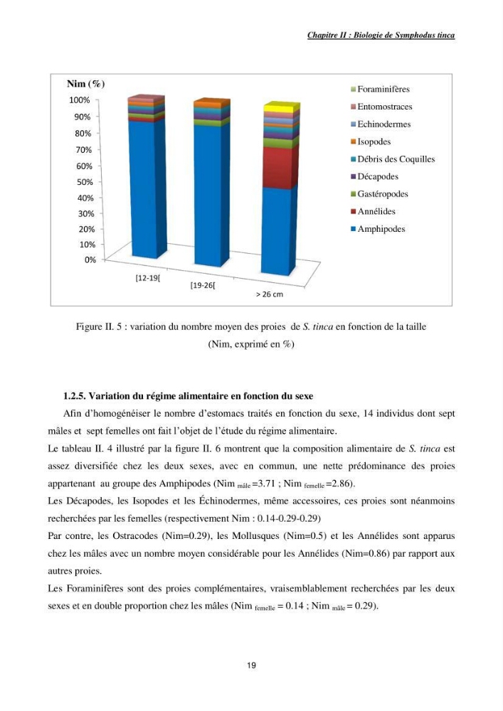 Etude des interactions interfaciales pb/diatomite.