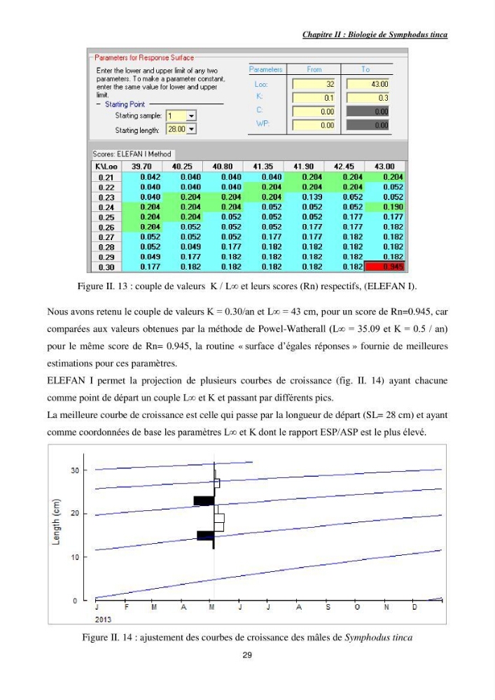 Etude des interactions interfaciales pb/diatomite.