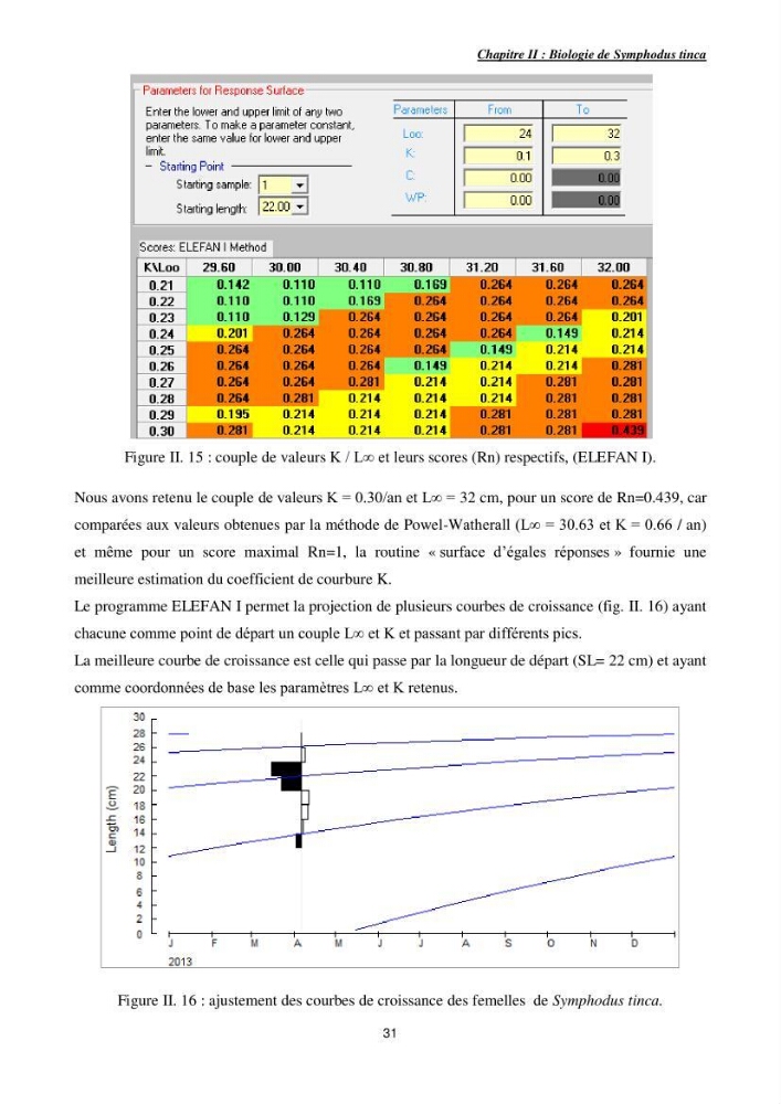 Etude des interactions interfaciales pb/diatomite.