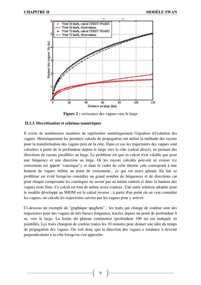 Etat de l\'art sur l\'utilisation du modéle SWAN (Stimuling WAves Neashore) dans un environnement microtidal