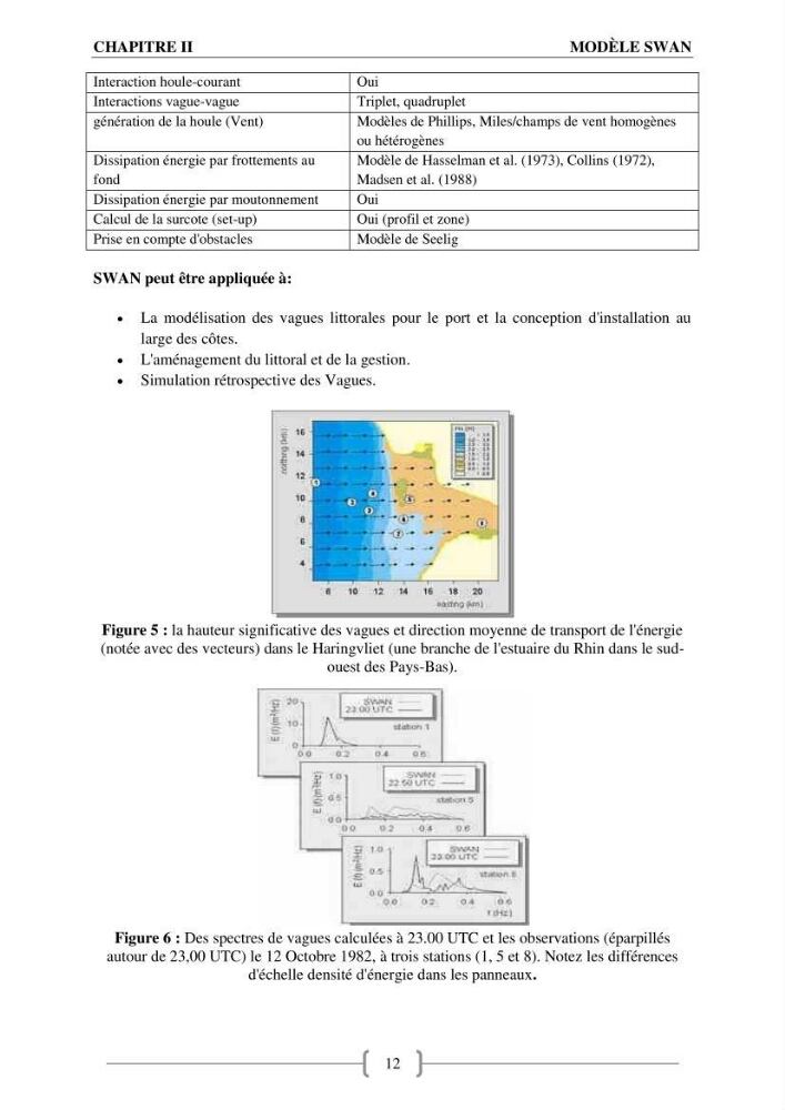 Etat de l\'art sur l\'utilisation du modéle SWAN (Stimuling WAves Neashore) dans un environnement microtidal