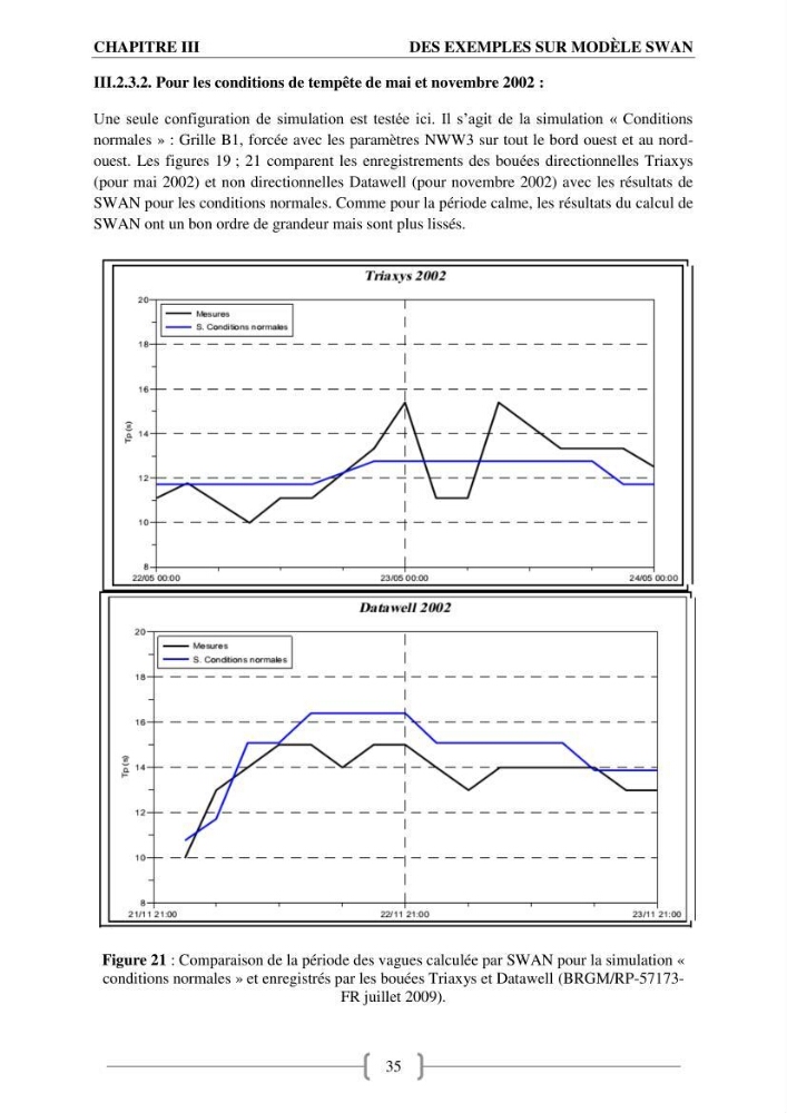 Etat de l\'art sur l\'utilisation du modéle SWAN (Stimuling WAves Neashore) dans un environnement microtidal