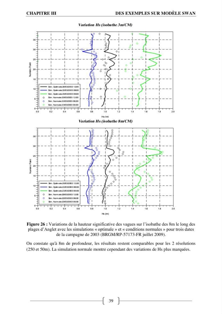 Etat de l\'art sur l\'utilisation du modéle SWAN (Stimuling WAves Neashore) dans un environnement microtidal
