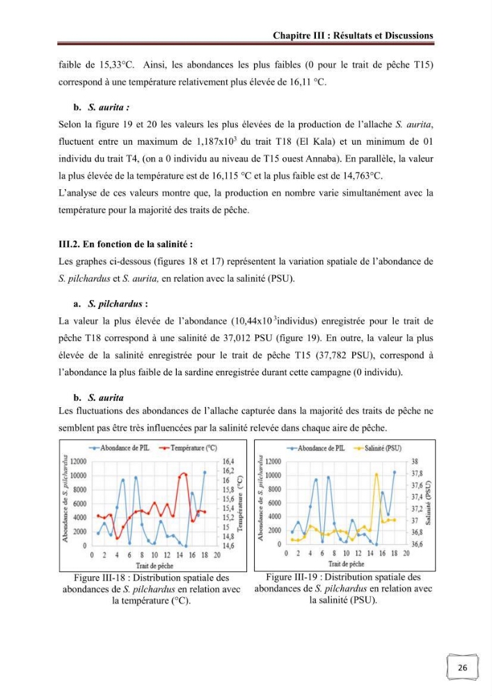 Analyse cartographique de l’influence des facteurs environnementaux sur la pêcherie algérienne de petits pélagiques côtiers